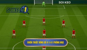 Chiến thuật bóng đá 4-1-4-1 phòng ngự