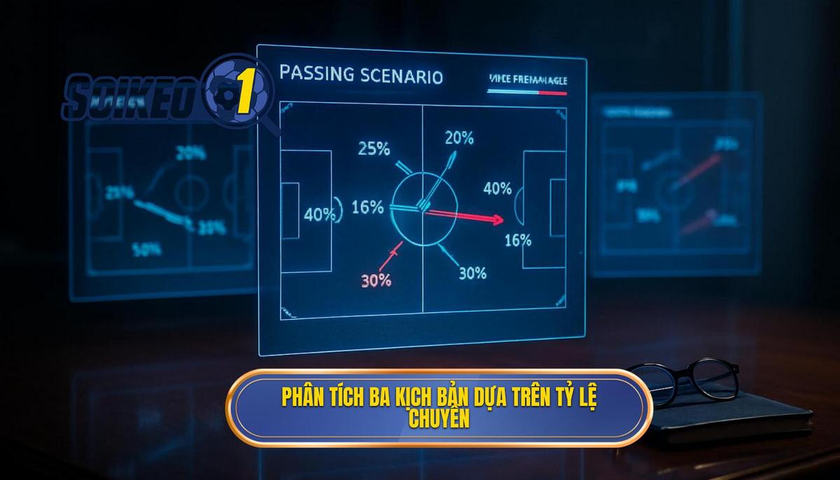 Phân tích Chuyên sâu_ Ba kịch bản kèo dựa trên Tỷ lệ Chuyền Dài