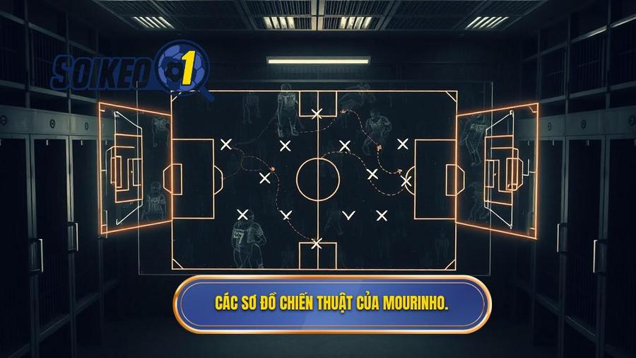 Các sơ đồ chiến thuật tiêu biểu của Mourinho