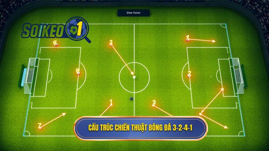 Cấu trúc và cách vận hành chi tiết của chiến thuật bóng đá 3-2-4-1