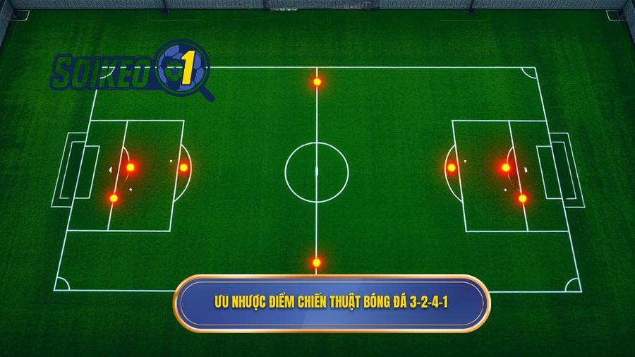 Ưu điểm và nhược điểm của chiến thuật bóng đá 3-2-4-1