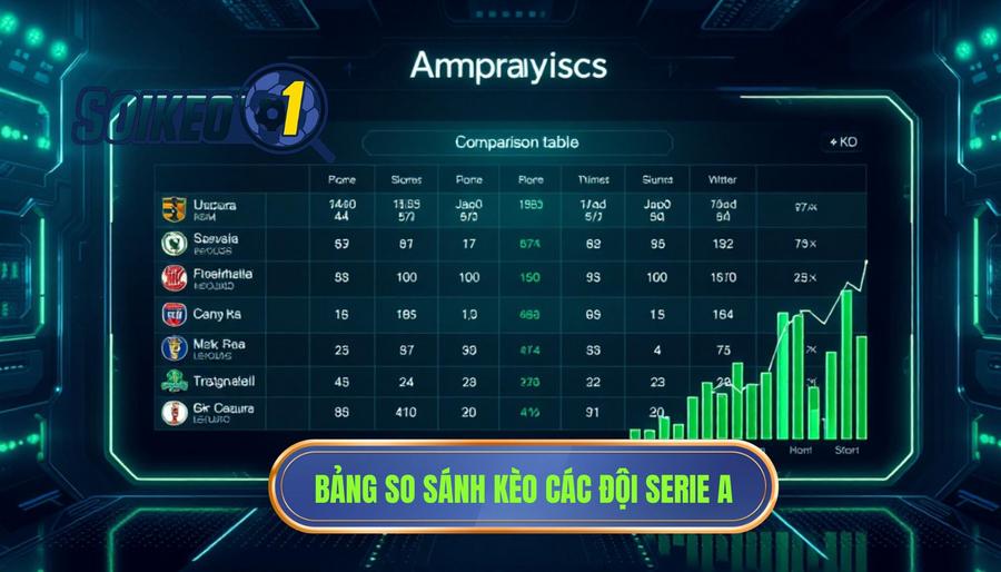 Bảng so sánh đặc điểm kèo giữa các nhóm đội tại Serie A